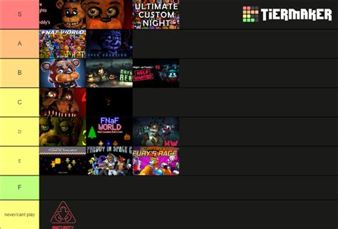 FNAF Games 2014-2021 Tier List (Community Rankings) - TierMaker