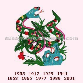 Chinese Zodiac Sign for Year 2006: The 5 Element of Chinese Zodiac Snake for Year 2006