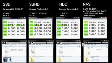 Difference between ssd and sshd - wikiaibliss