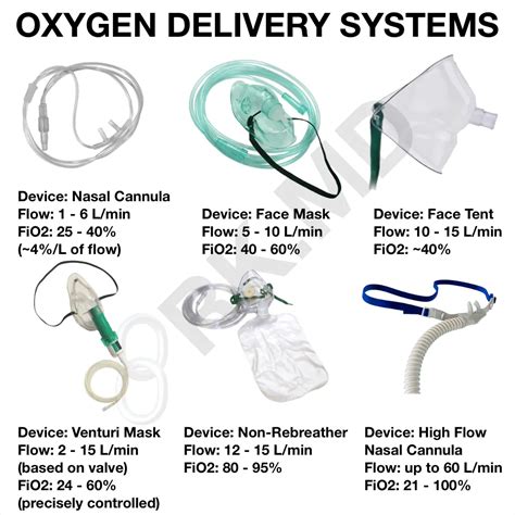 Oxygen Therapy Systems | RK.MD