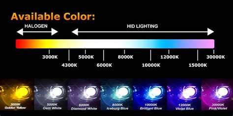 Xenon Lumens Color Chart