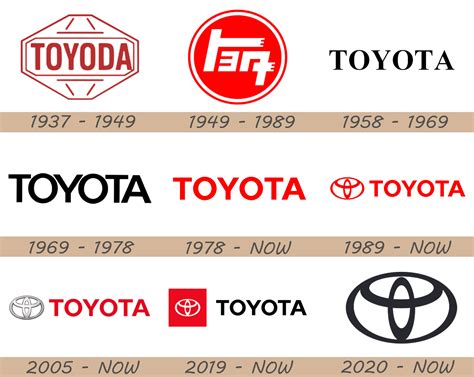 Toyota Logo and Car Symbol Meaning