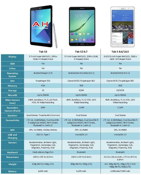 Galaxy Tablet Comparison Chart