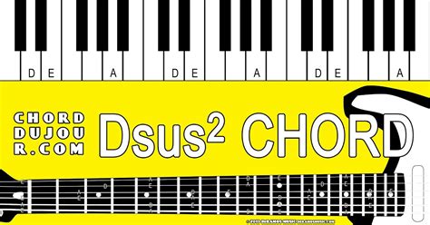 Chord du Jour: Dictionary: Dsus2 Chord