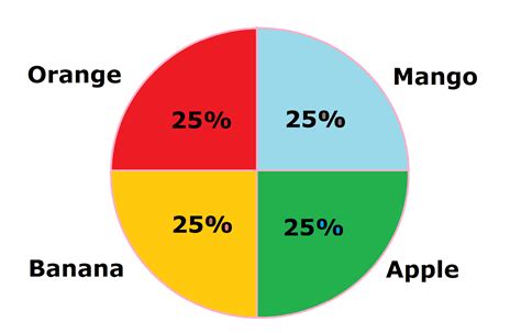 Diagrams And Pie Charts And Other Infographics Drawing - HooDoo Wallpaper