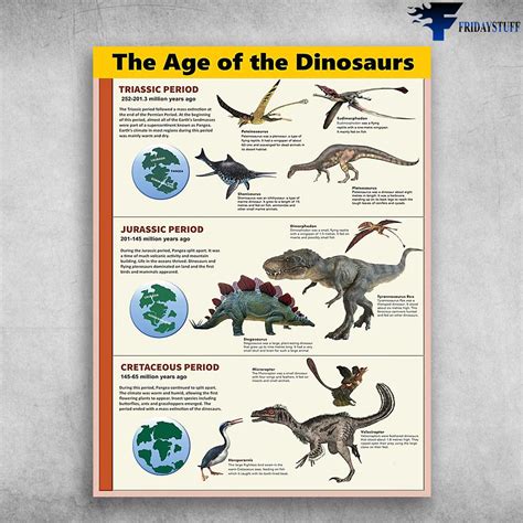 Types Of Dinosaurs - The Age Of The Dinosaurs, Triassic Period, Kirassic Period, Cretaceous ...