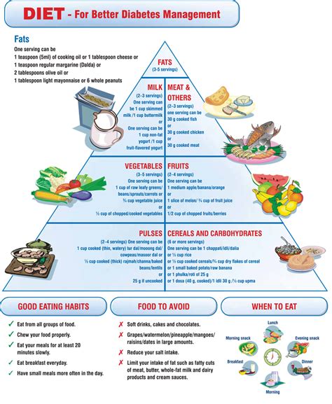 Diabetes Diet and Prevention | Diabetes Zone