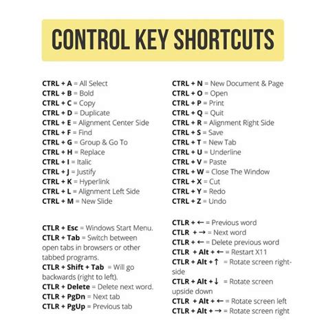 Control key shotcuts : r/coolguides