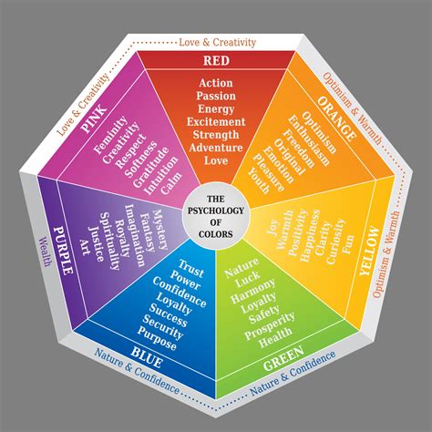 Color Psychology: How Colors Affect Your Everyday Life - Color Meanings