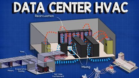 Data Center HVAC - Cooling systems cfd