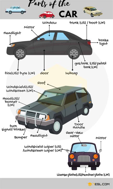 Car Body Parts Names Uk - CETDMU