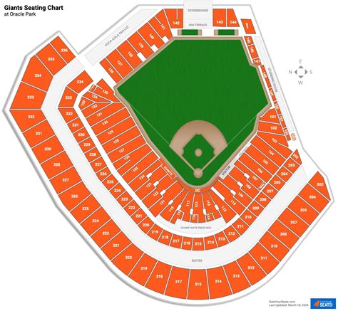 San Francisco Giants Seating Chart - RateYourSeats.com