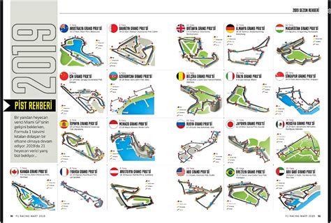 F1 2019 Race Tracks : r/formula1