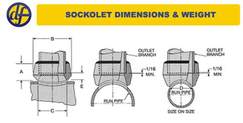 Socket Weld Outlets / Sockolet® DIMENSIONS & SPECIFICATIONS | Dynamic ...