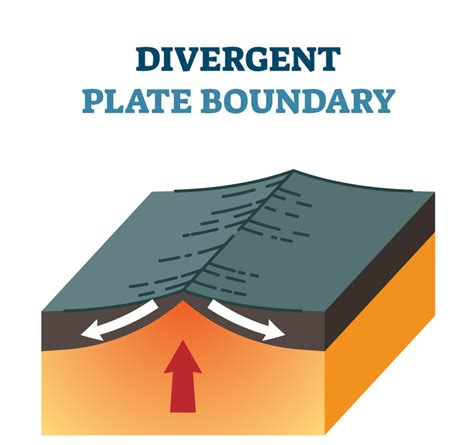 Divergent Plate Boundaries Examples