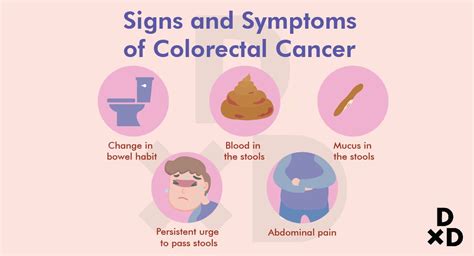 Funny Colon Cancer Symptoms Signs