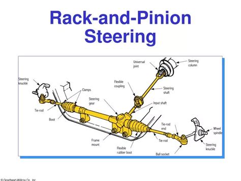 PPT - Rack-and-Pinion Steering PowerPoint Presentation, free download - ID:2815041