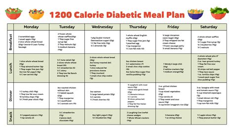 Diabetic Meal Plan Food Chart