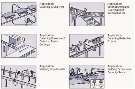 Photoelectric Sensor Applications in Automation industry | PLC, PLC LADDER, PLC EBOOK, PLC ...