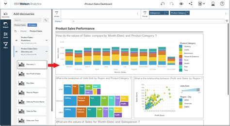 IBM Watson Analytics Review: Pricing, Pros, Cons & Features | CompareCamp.com