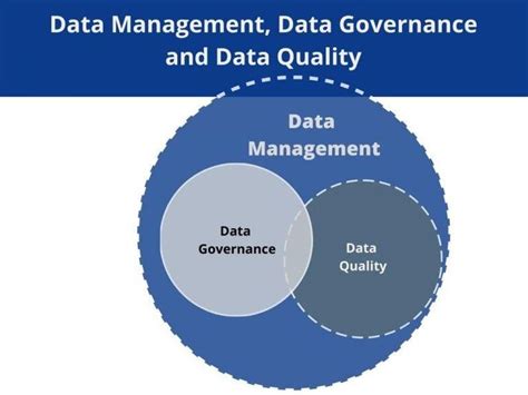 Data Management Vs Data Governance Master Data Management – NBKomputer