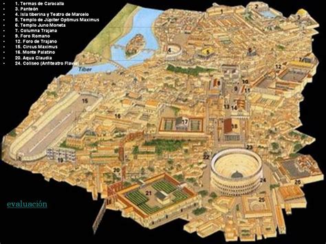 Viaje Italia '11: Mapa de la ciudad de Roma (Elementos geográficos)