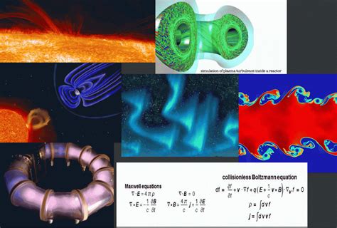 Plasma physics – NTGLADD