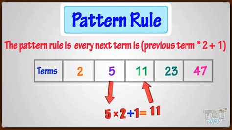 Numeric Pattern Examples | Math | Grade-3,4 | Tutway | - YouTube