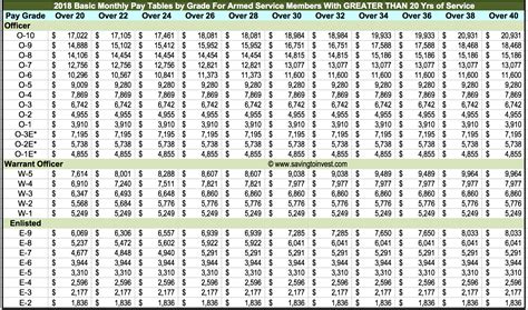 Military Pay Advance - navyanchor2