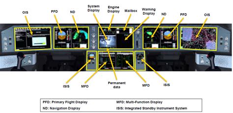 Airbus A350 cockpit compared to A320/A330. - Leeham News and Comment