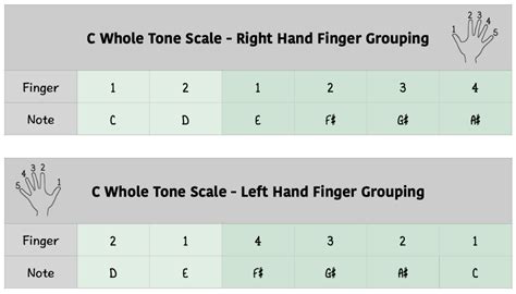 Whole Tone Scale - The Complete Piano Guide - Piano With Jonny