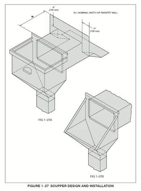 Overflow Roof Drain Detail - Life Of A Roof