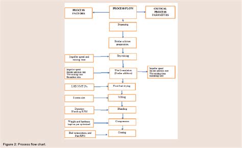 Avens Publishing Group - QbD Based Approach to Design Controlled ...