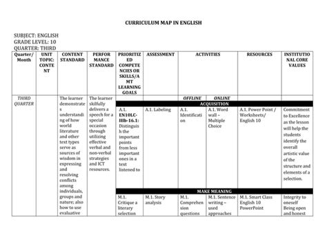 CURRICULUM-MAP-IN-ENGLISH-10-3RDQUARTER.docx