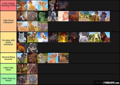 Lion guard Tier List - TierLists.com