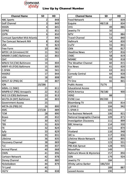 Top 57+ về comcast chanel line up - cdgdbentre.edu.vn