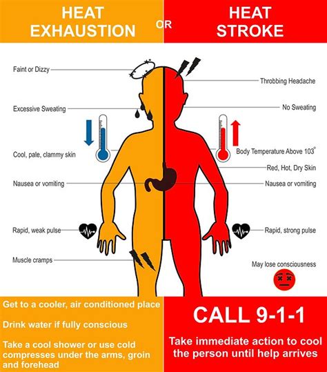 Be aware of the signs and... - Ward Memorial Hospital