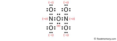 Lewis structure of N2O5 - Root Memory