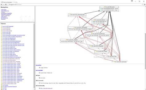 Ontology directory, files and prefixes - Fund Regulation Ontology