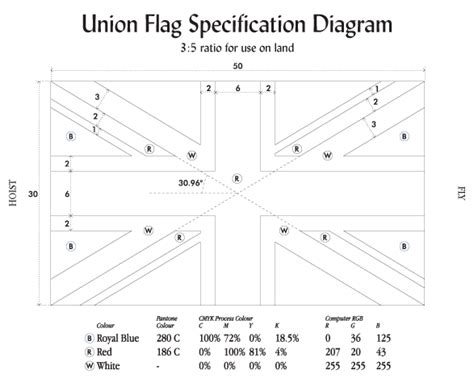 3x5 Union Flag Diagram | Union flags, Flag, Union