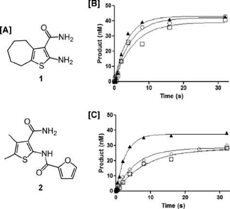 (A) Structures of the HIV-1 RNase H inhibitors 2-amino-... | Download Scientific Diagram