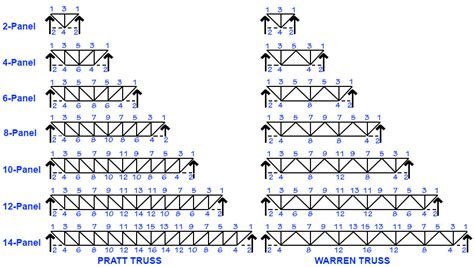 Steel Roof Truss Span Table | Brokeasshome.com