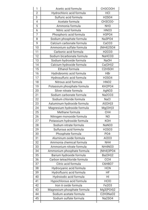 Chemical Compound Formulas - Chemical Compound Names and Formulas, List ...