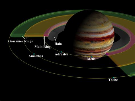 Jupiter - Rings, Moons, Gas Giant | Britannica