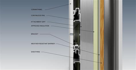 C2000 Corian® Exterior Cladding Panels Specifications | CEI Materials