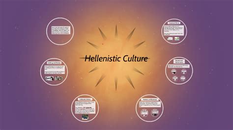 8.4 Hellenistic Culture by Terrence Brown