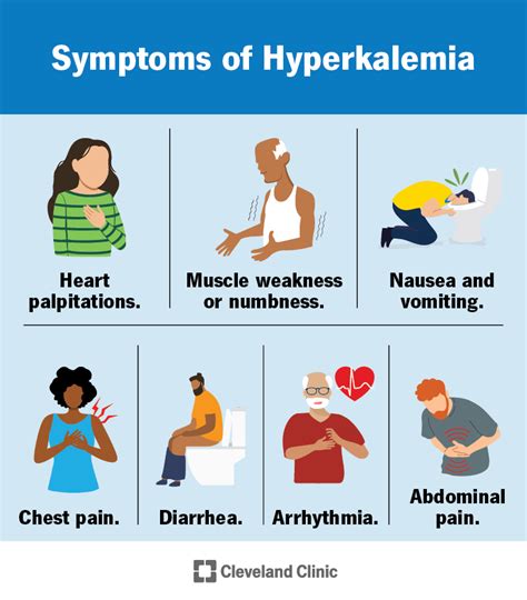 Symptoms Causes Potassium Deficiency Icon Set Stock Vector, 48% OFF