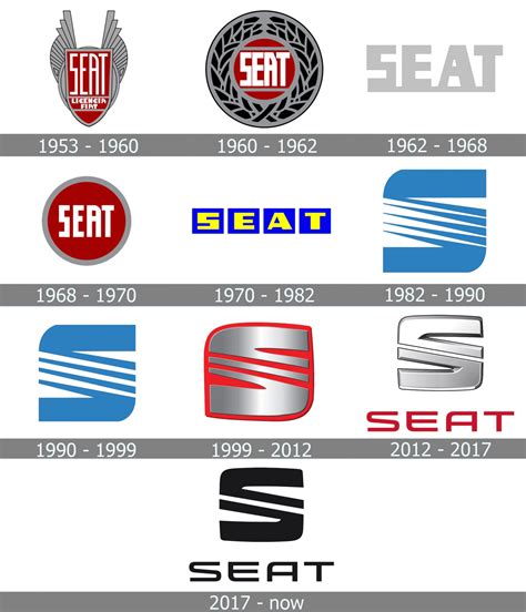 SEAT Logo Meaning and History [SEAT symbol]