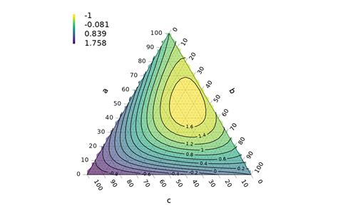 Create Ternary and Holdridge Plots • Ternary