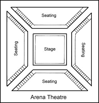 Thespian Thoughts: Stage Directions